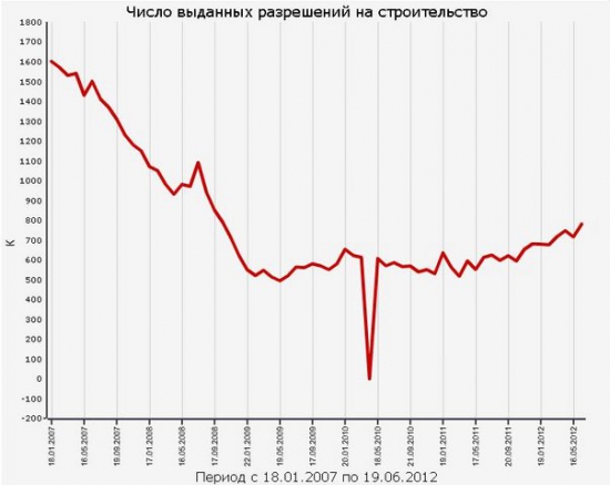 Позитивная статистика из США