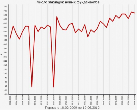 Позитивная статистика из США