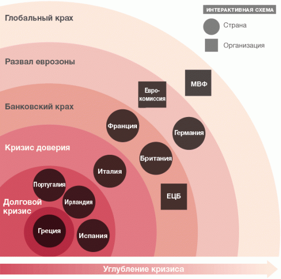 Кто и чего боится в Еврозоне?