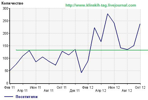 http://www.klinskih-tag.livejournal.com