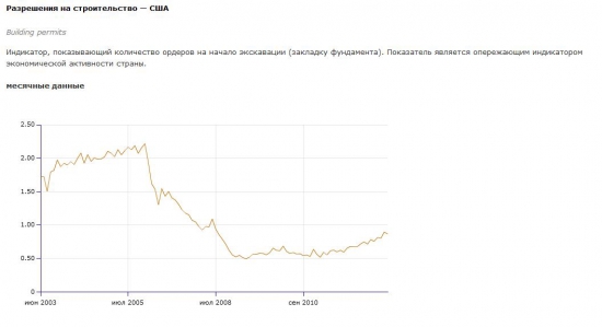 Американцы потихоньку отходят от кризиса?