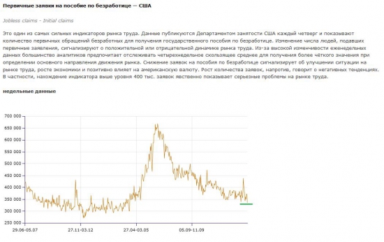 День для заядлых оптимистов на фондовом рынке