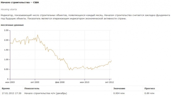 День для заядлых оптимистов на фондовом рынке