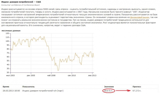 Фискальный обрыв начинает постепенно проявляться