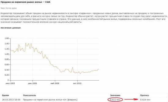 Фискальный обрыв начинает постепенно проявляться