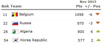 Состоялась жеребьевка чемпионата мира 2014 года по футболу