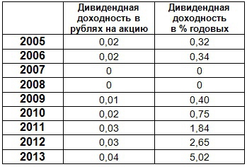 Хорошие перспективы у инвесторов "Мосэнерго"