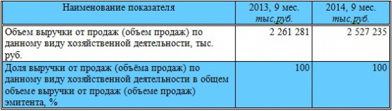 Бурятзолото: тихая гавань в валютном шторме