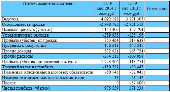 Бурятзолото: тихая гавань в валютном шторме