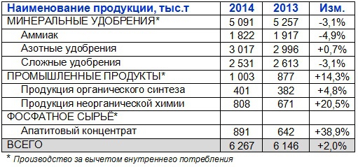 Акрон готов к новым свершениям