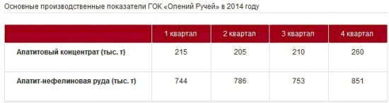 Акрон готов к новым свершениям