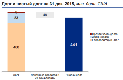 Для Распадской ключевым станет 2017 год