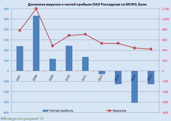 Для Распадской ключевым станет 2017 год