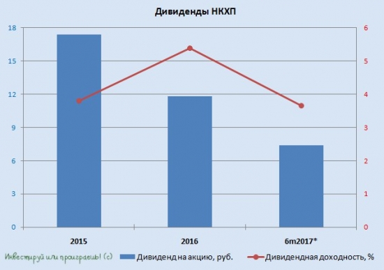 Акции НКХП достойны попадания в инвестиционные портфели