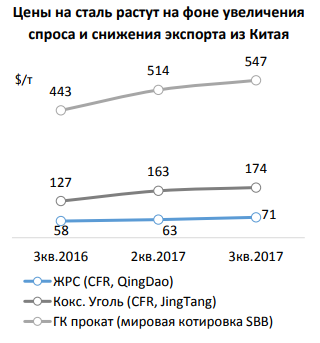 НЛМК не перестает радовать инвесторов