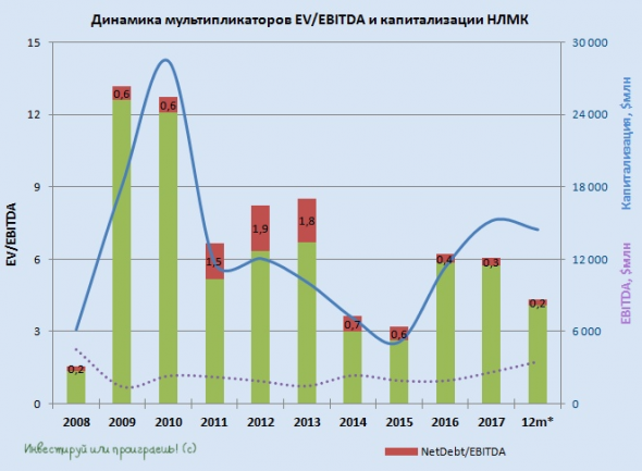 Акции НЛМК - настоящий клад для российского инвестора!