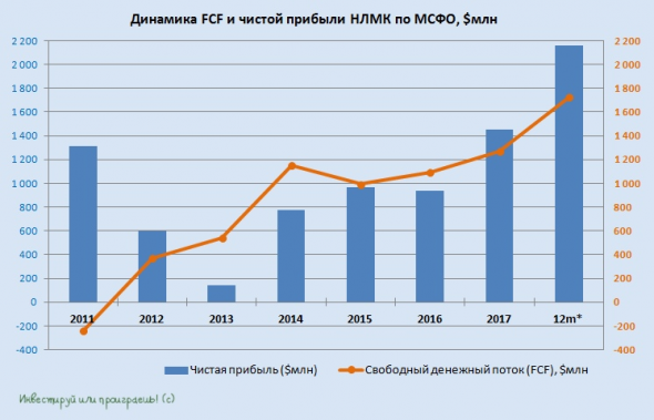 Акции НЛМК - настоящий клад для российского инвестора!