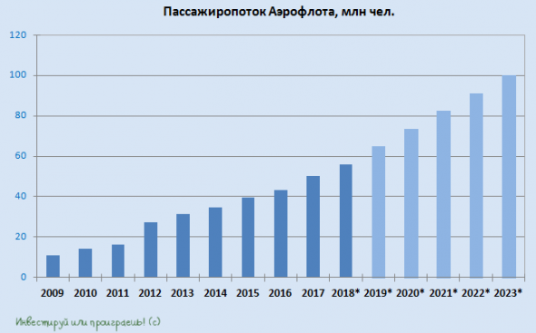 Занимательная арифметика от Аэрофлота после встречи с Путиным