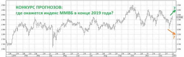 Вы знаете где будет индекс ММВБ в конце 2019 года? Тогда заработайте на этом!