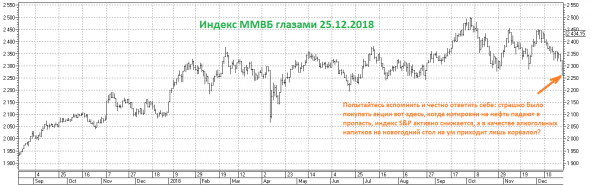 Индекс ММВБ: жизнь налаживается?