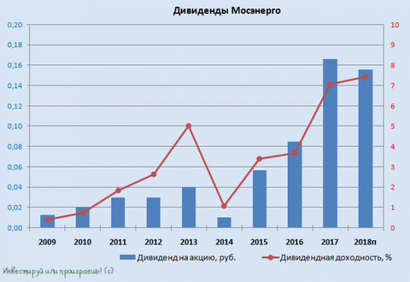 ГЭХ: кто из дочек всех милее?