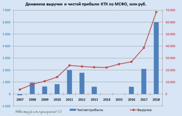 Кузбасская Топливная Компания (КТК): отчёт блестящий, но есть нюанс