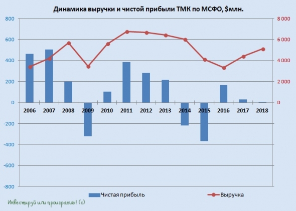 ТМК: появился свет в конце тоннеля?