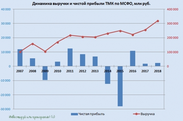 ТМК: появился свет в конце тоннеля?