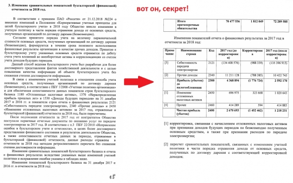 МОЭСК: красивые заголовки, но толку никакого