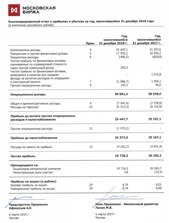 Мосбиржа: хорошая отчётность и исторически высокая див.доходность!