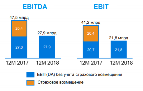 Юнипро: классная дивидендная идея на годы вперёд!