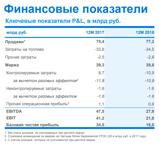 Юнипро: классная дивидендная идея на годы вперёд!