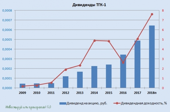 Шикарная новость для акционеров Мосэнерго, ОГК-2 и ТГК-1!