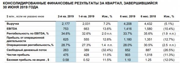 Северсталь: купить нельзя продавать