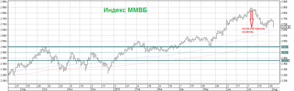 Усиление торговой войны, новые санкции...что делать рядовому инвестору?