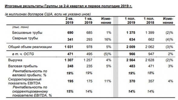 ТМК: текущая картина