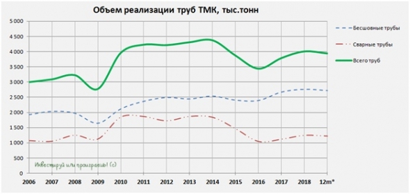 ТМК: текущая картина