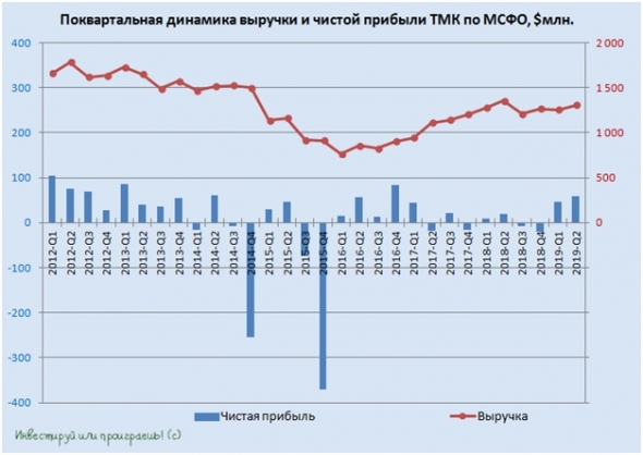 ТМК: текущая картина