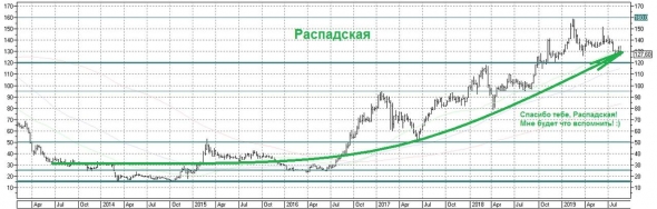 Распадская: песенка спета