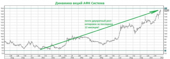 АФК Система: время фикс пришло!