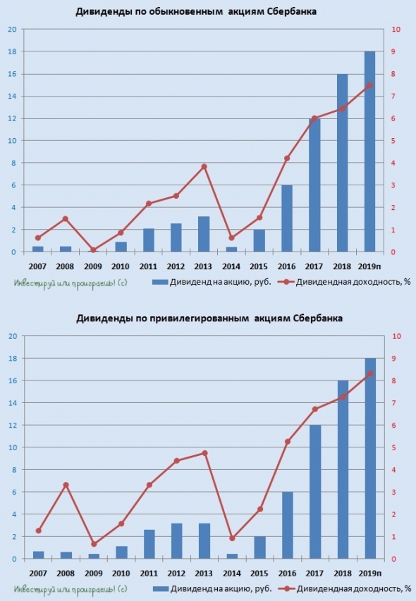 День аналитика у Сбербанка. Подводим итоги