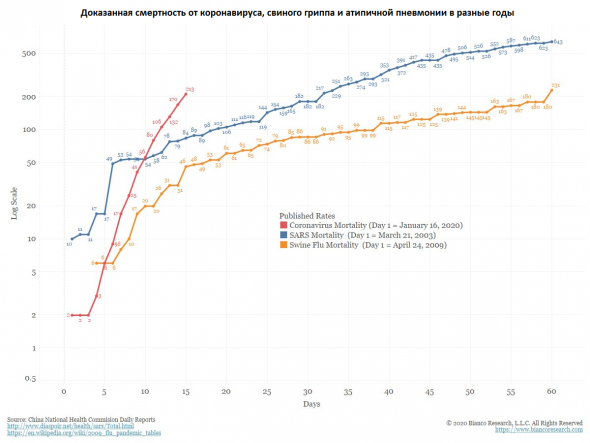 Коронавирус: что делать российскому инвестору?