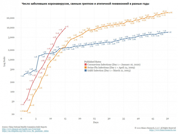 Коронавирус: что делать российскому инвестору?