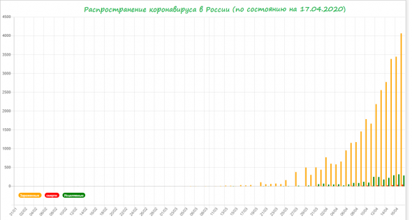 Российский фондовый рынок выглядит иррационально сильным