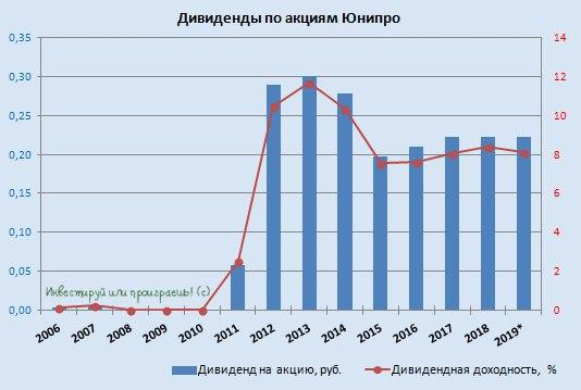 Юнипро: плохое, к которому привыкли - уже немножко хорошее