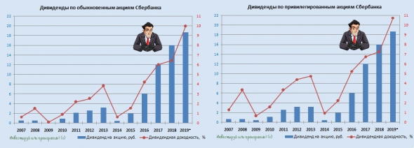 Сбербанк: итоги Набсовета и основные тезисы