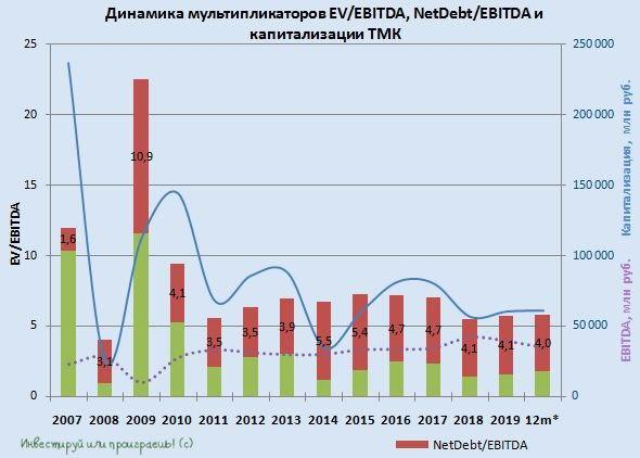 ТМК: публичного будущего у компании нет?