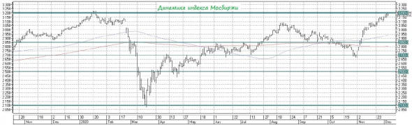 Какие российские акции ещё могут быть интересны для покупок?