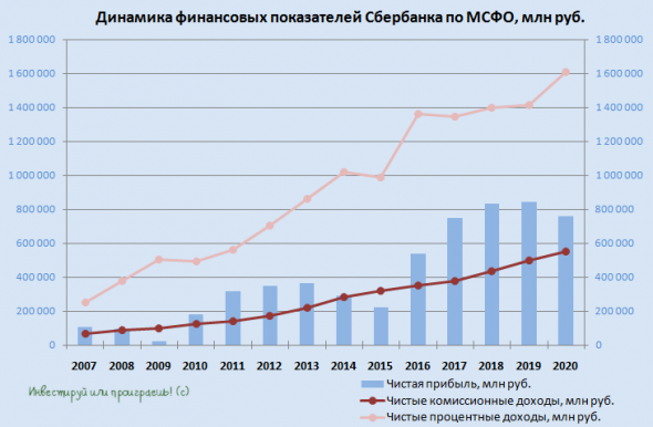 Сбербанк: триллион не заработал в 2020 году, но дивидендный сюрприз есть!