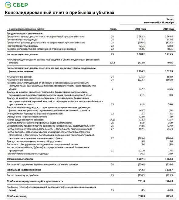 Сбербанк: триллион не заработал в 2020 году, но дивидендный сюрприз есть!